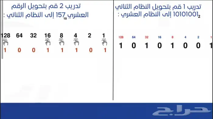 تصميم عرض بوربوينت احترافي 2