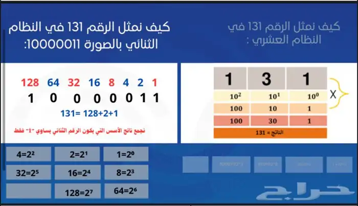 تصميم عرض بوربوينت احترافي 2