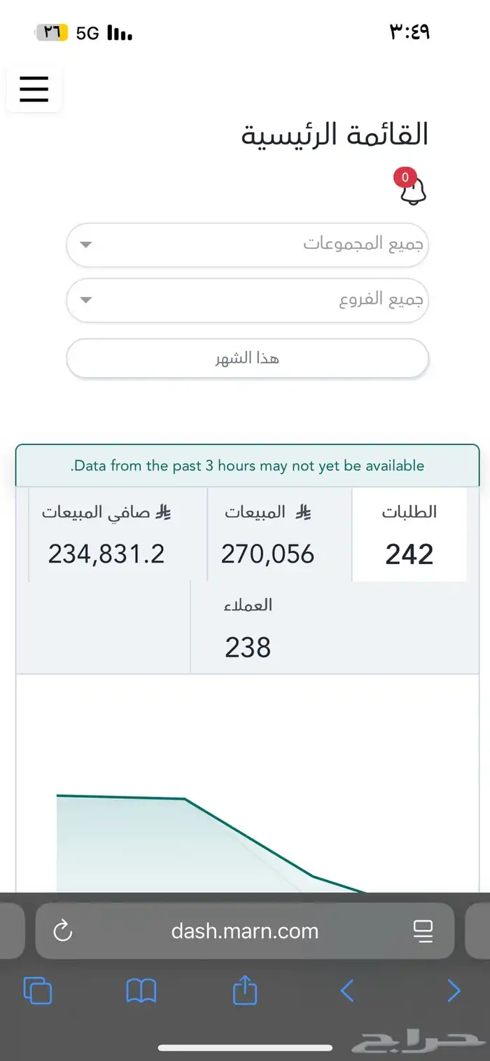 للبيع مشروع اعاشة للمطاعم (تجهيز الشاورما للمطاعم) 2
