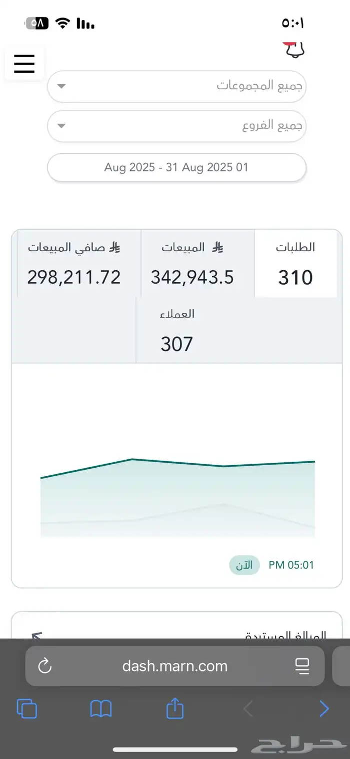 للبيع مشروع اعاشة للمطاعم (تجهيز الشاورما للمطاعم) 0