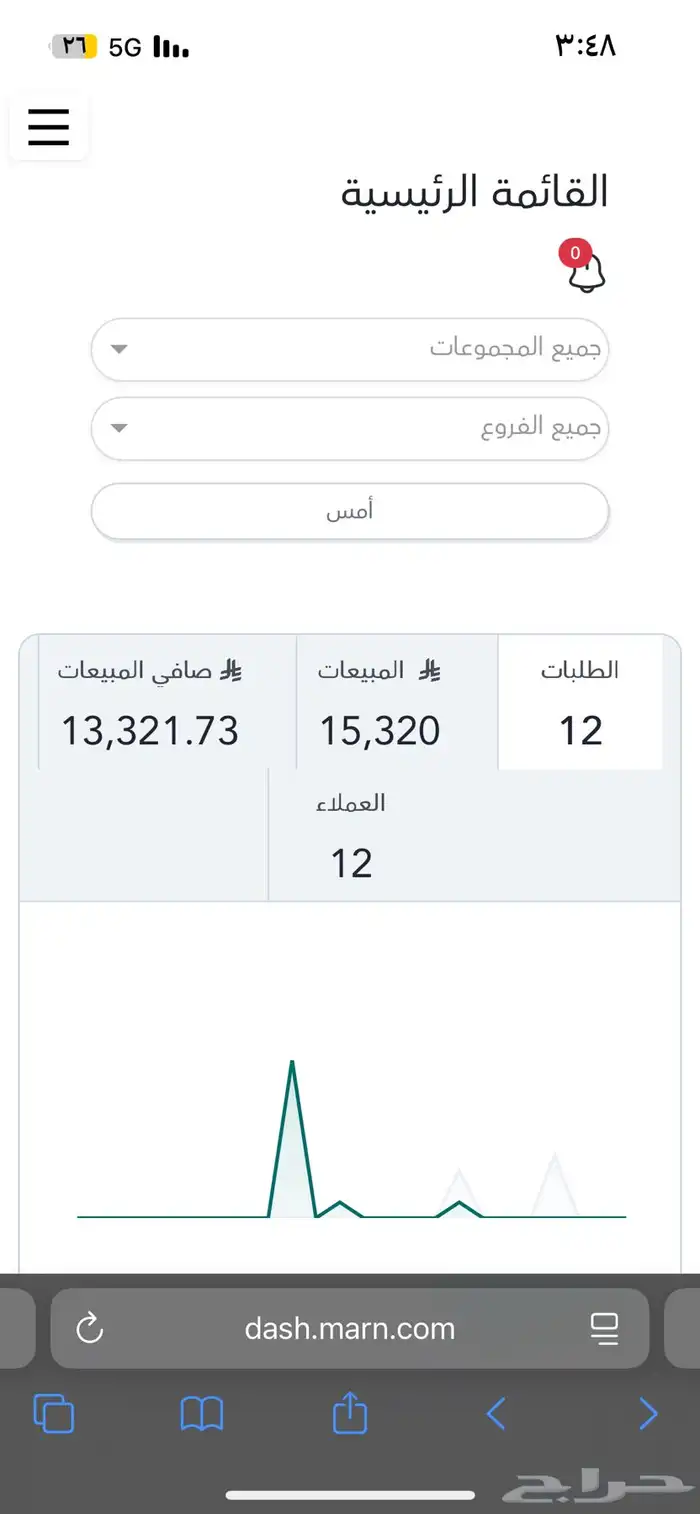 للبيع مشروع اعاشة للمطاعم (تجهيز الشاورما للمطاعم) 1