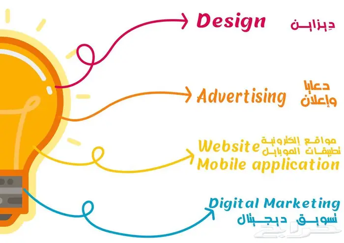 خدمات تسويق وإدارة أعمال إلكترونية 0