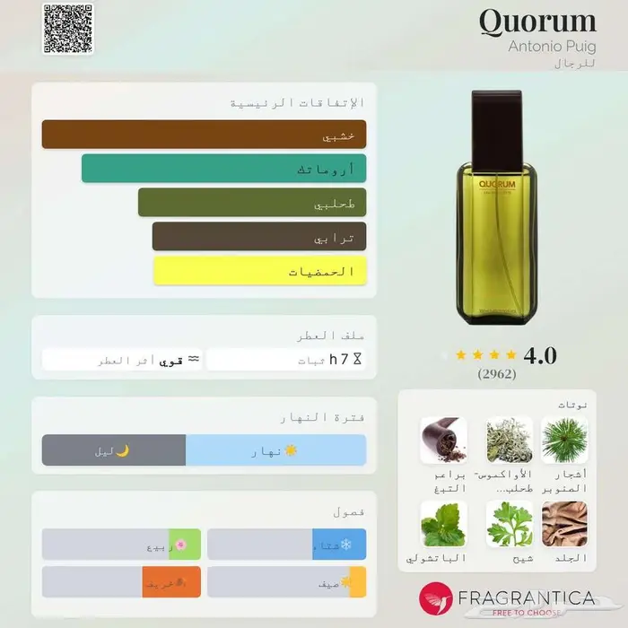 أحد الكنوز المنقطعة في عالم العطور .. Quorum Antonio Puig 2