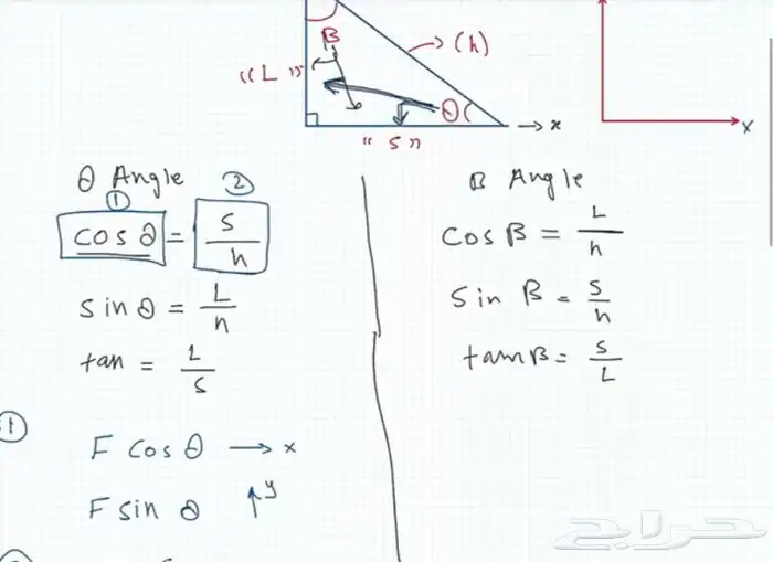 مهندس سعودي خصوصي للهندسة المدنية 0