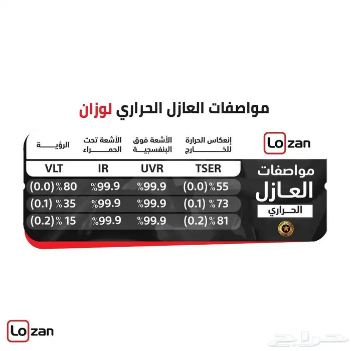 تظليلة عازل حراري 0