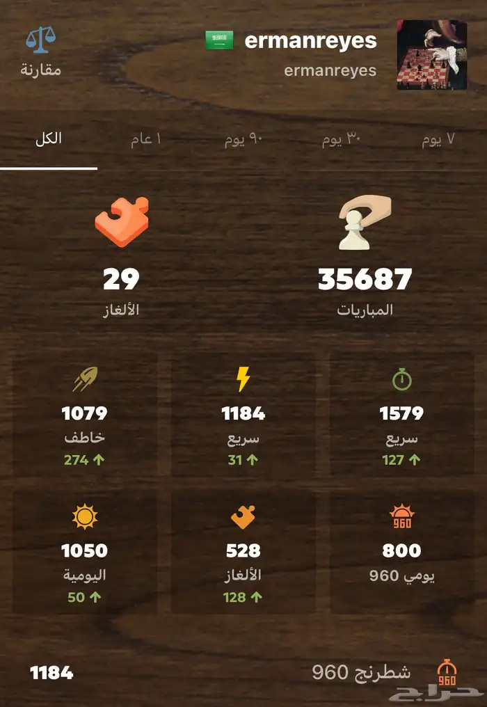 حساب شطرنج انشاء 2018 للبيع chess.com (انباع) 1