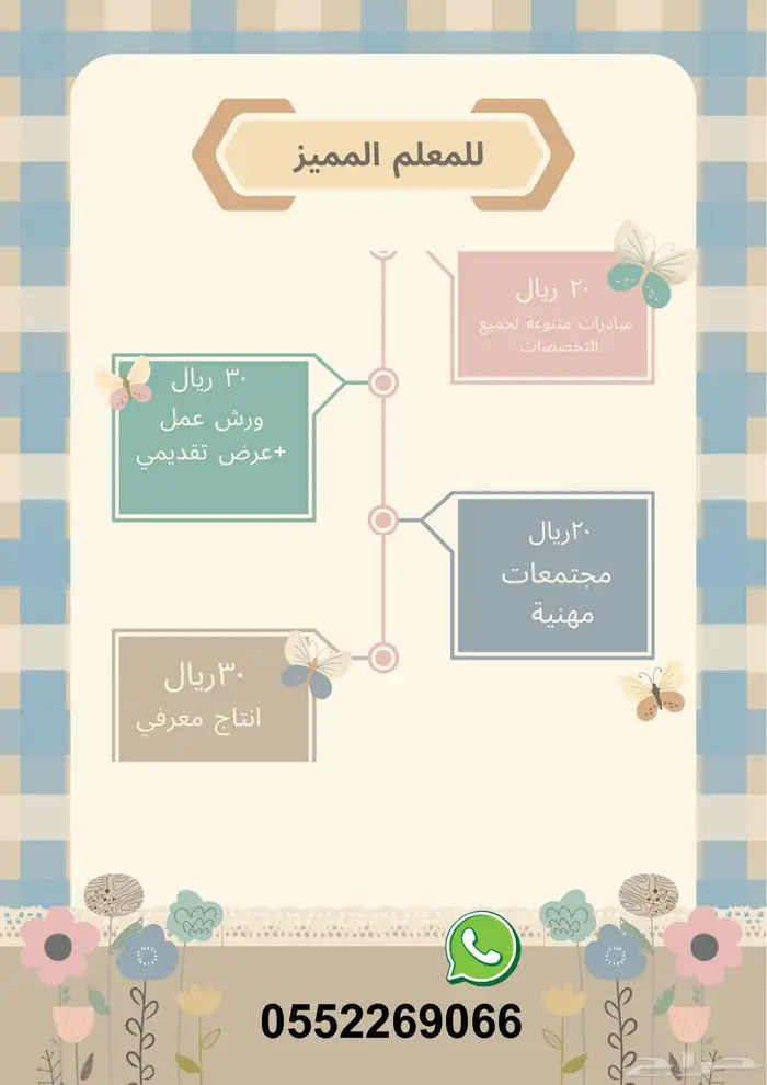 مبادرات - ورش عمل - مجتمعات مهنيه للمعلمين 0