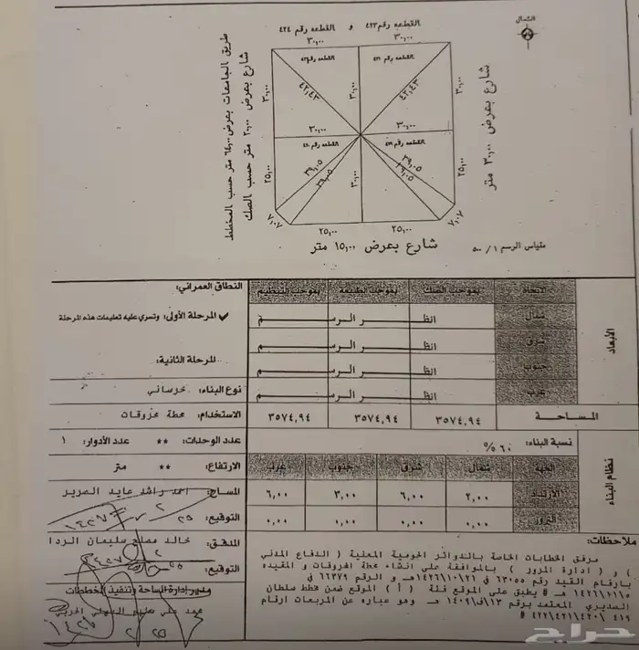 للبيع 4 قطع اراضي تجارية على 3 شوارع 3