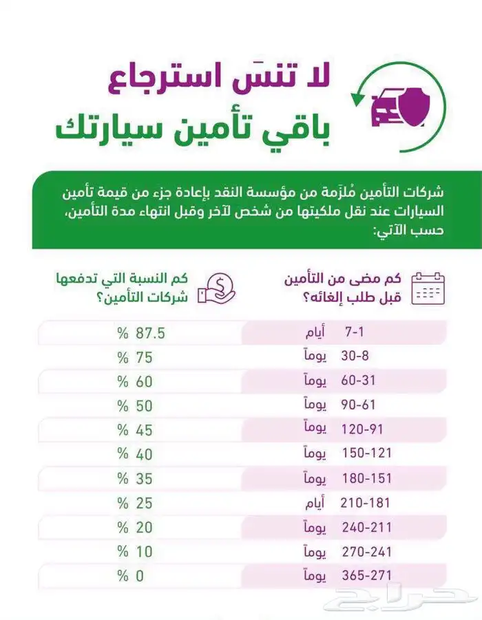 استرجاع التأمين و نقل ملكيه فوري كامري 2018 0