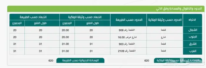 ارض في حي الصفا جدة 0