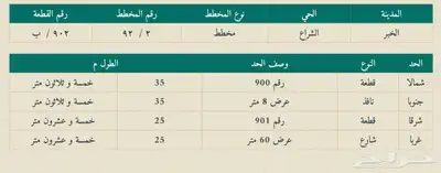 ارض تجارية للبيع في حي الشراع شارع 60 الغربي index