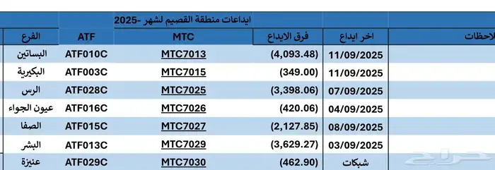 بوبكات رصاصة شيول قلاب قليدر دينا للإيجار 7