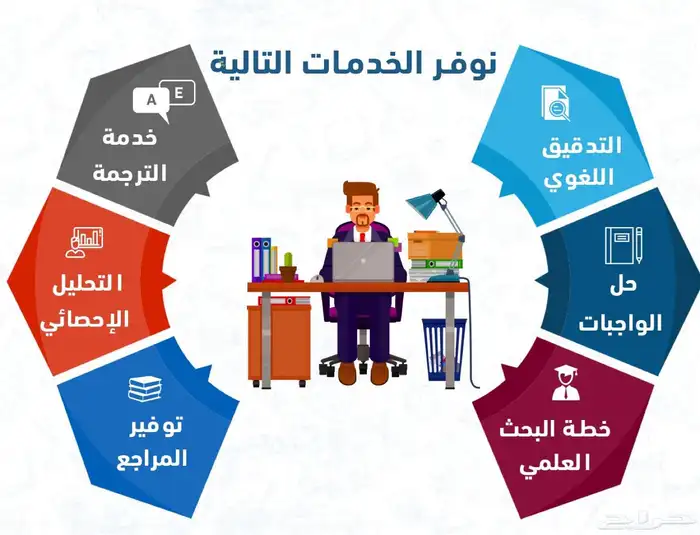 خدمات بحثية لطلبه الدراسات العليا والباكالوريوس 0