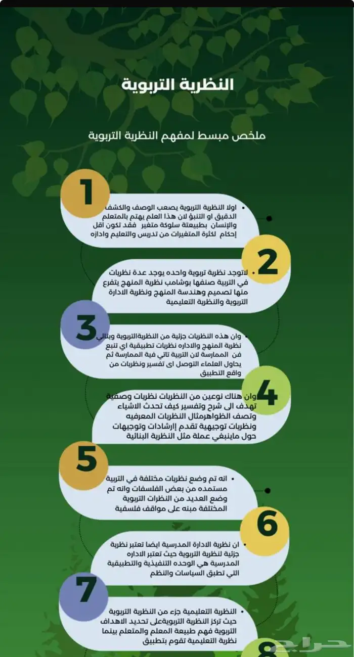 عرض بوير بوينت وانفوجرافيك بشكل احترافي 0