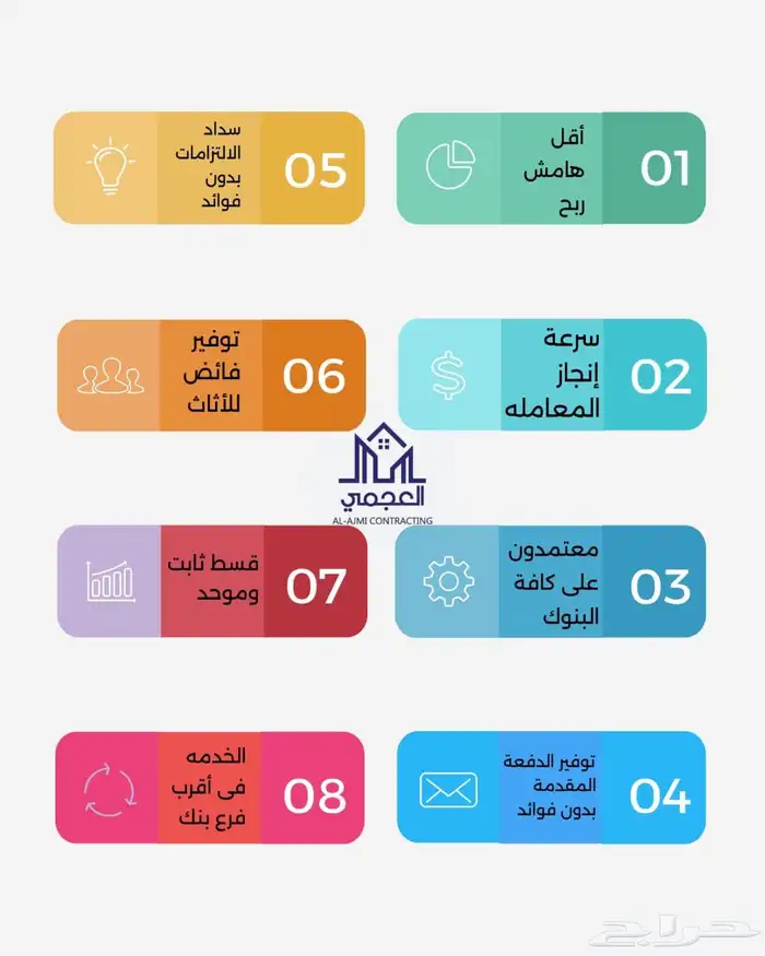 برنامج متكامل لتملك عقار 9