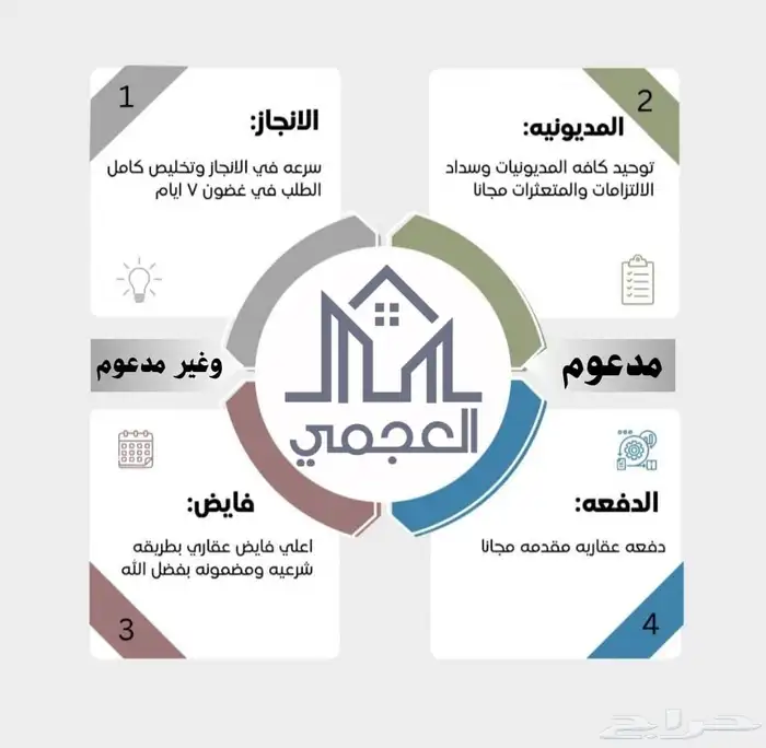 برنامج متكامل لتملك عقار 5
