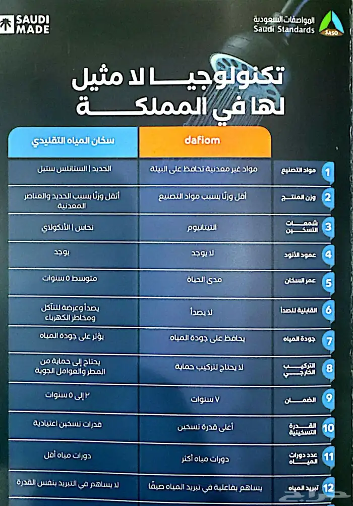 سخان دافيوم من الزامل 120 و 85 و 55 جالون 2