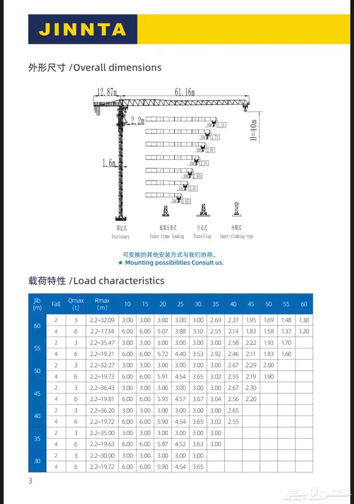 تاور كرين ايجار و بيع (جميع مدن المملكة) Tower Crane 2