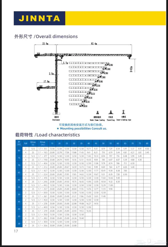 تاور كرين ايجار و بيع (جميع مدن المملكة) Tower Crane 3