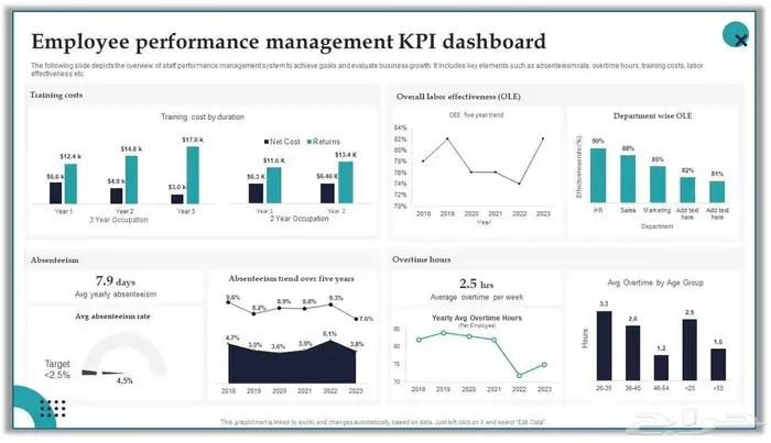 تقارير Power bi و Excel داشبورد احترافي 0