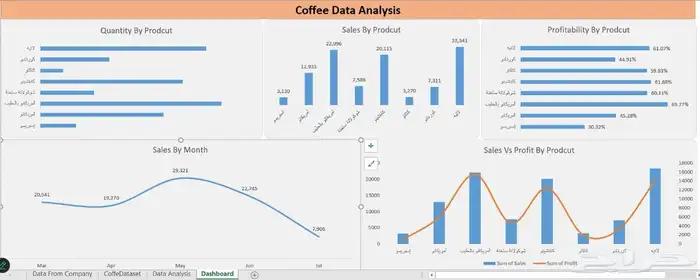 محلل بيانات معتمد   Data analysis 0