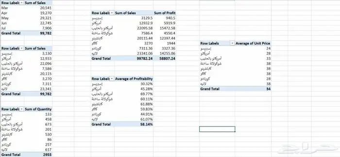 محلل بيانات معتمد   Data analysis 1
