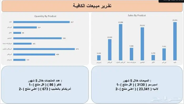 محلل بيانات معتمد   Data analysis 3