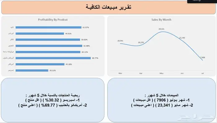محلل بيانات معتمد   Data analysis 2
