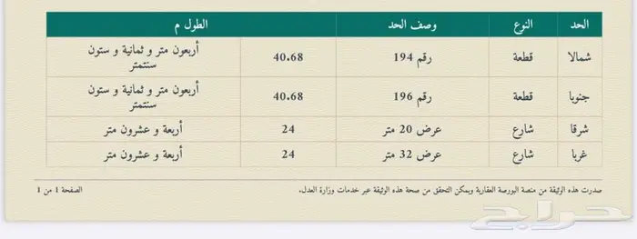 ارض للبيع ع شارعين 32 و 24 . 0