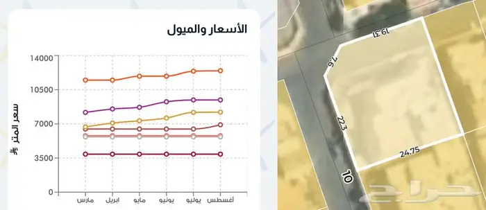 فيلا زاوية مع شقة حي الريان الرياض 1