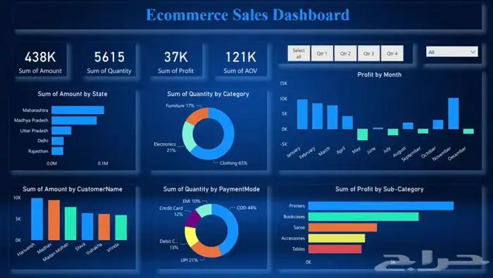 تقارير Power bi و Excel داشبورد احترافي 2