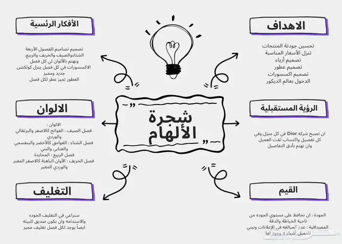 تصاميم -خدمات طلابية 3