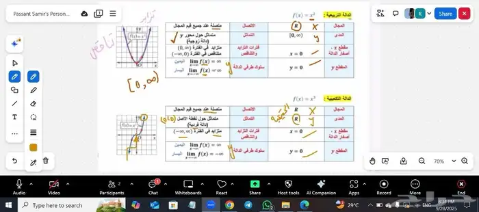 أكاديميه تعليميه من التأسيس للجامعه 1
