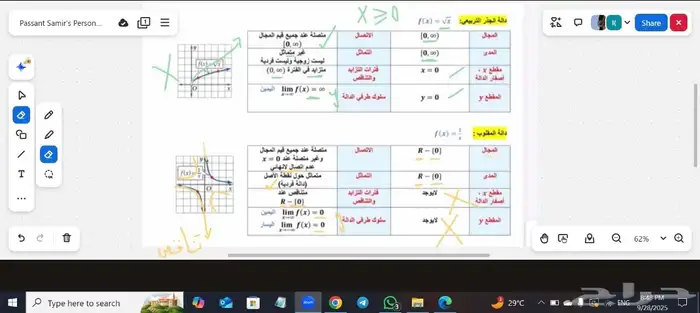 أكاديميه تعليميه من التأسيس للجامعه 2