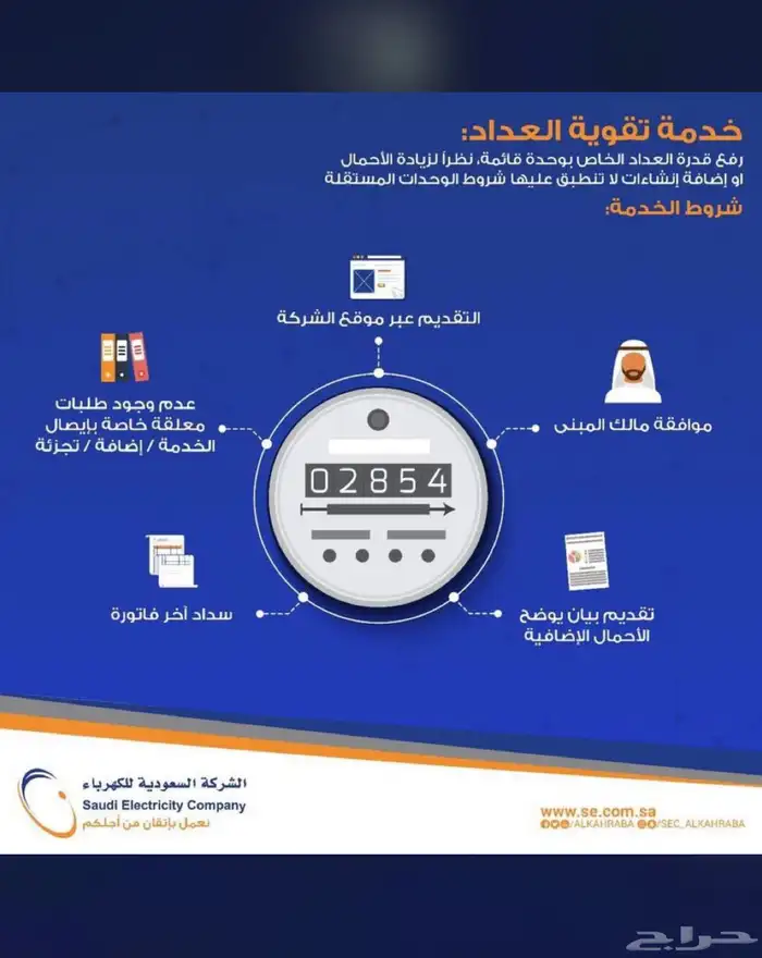 فرز الوحدات السكنية وتصحيح الوضع وتحديث وفصل ودمج الصكوك 3