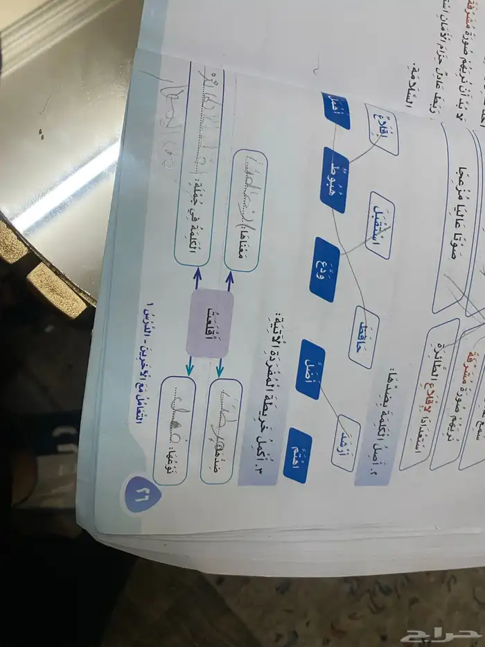 دروس خصوصية في خميس مشيط 3