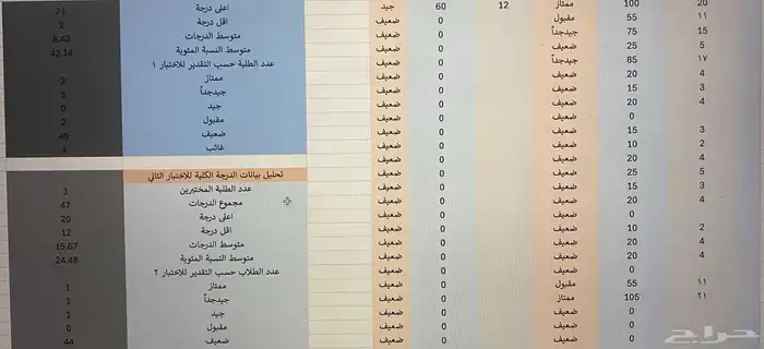 خدمات معلمين -كل مايخص نافس -رائد نشاط-موجه طلابي-مدير-معلم 0