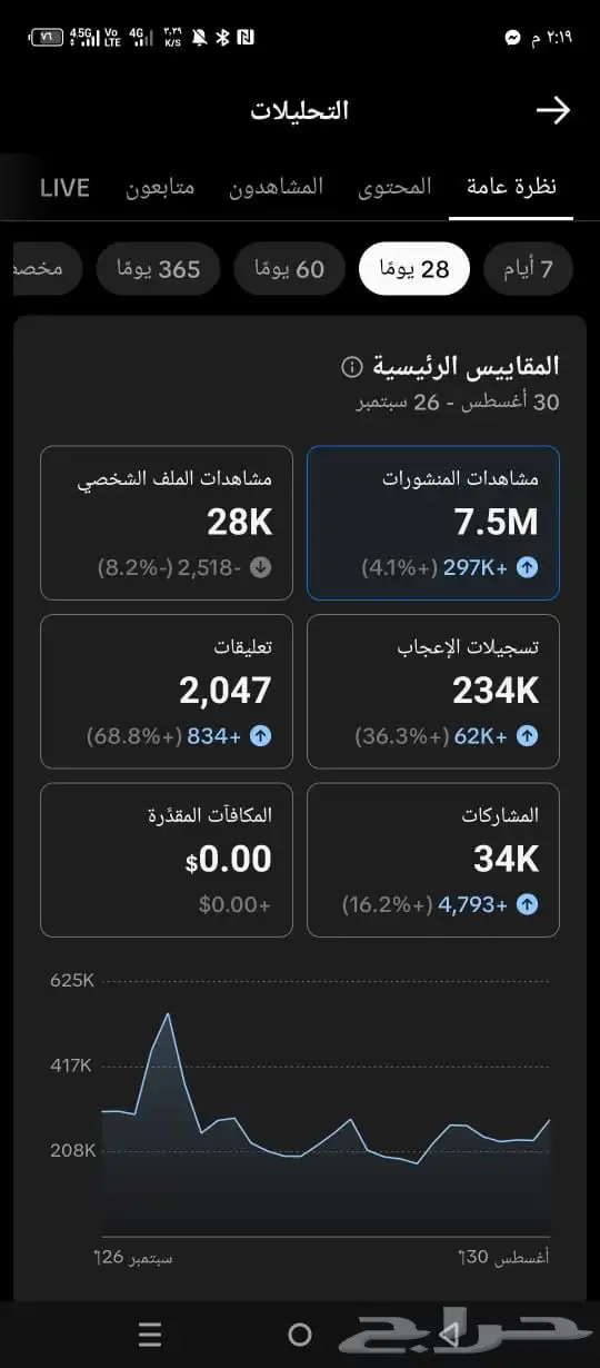 سناب نقاط عاليه بدون متابعين و تبك توك سعودي ممتاز 8