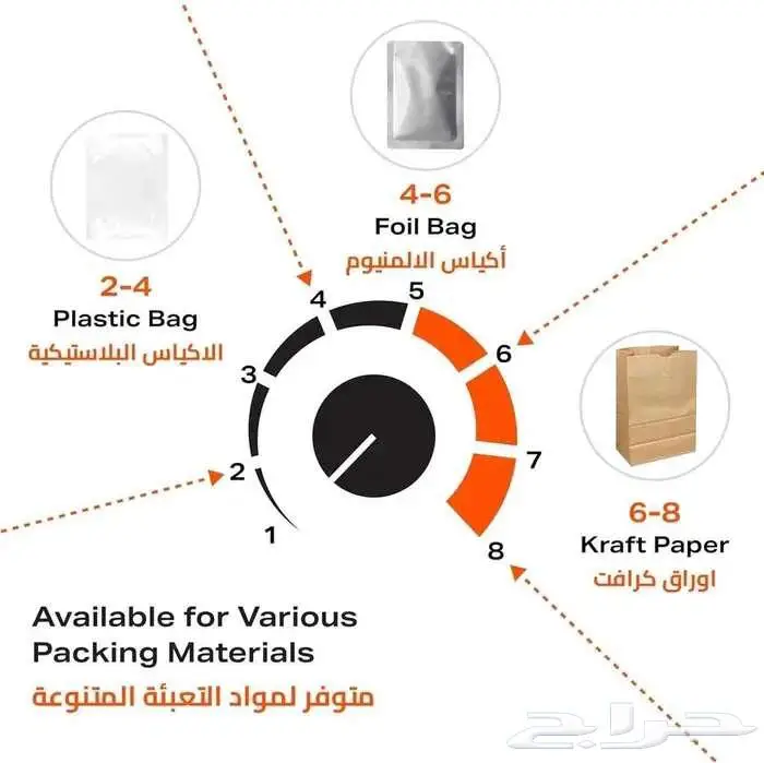 ماكينة تغليف بلاستيك 2