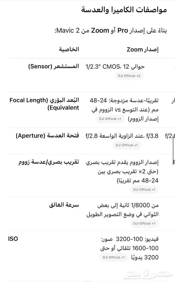 درون مافيك 2 3