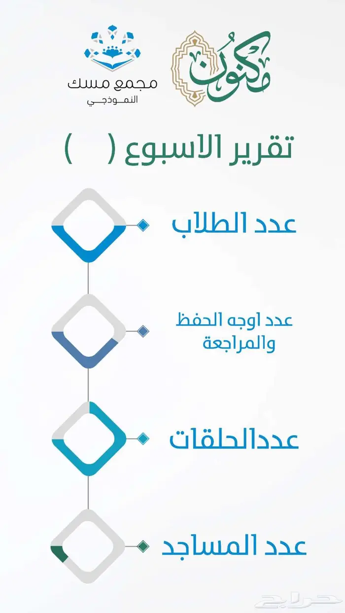 تصاميم جرافيك جمعيات خيرية ومؤسسات 9