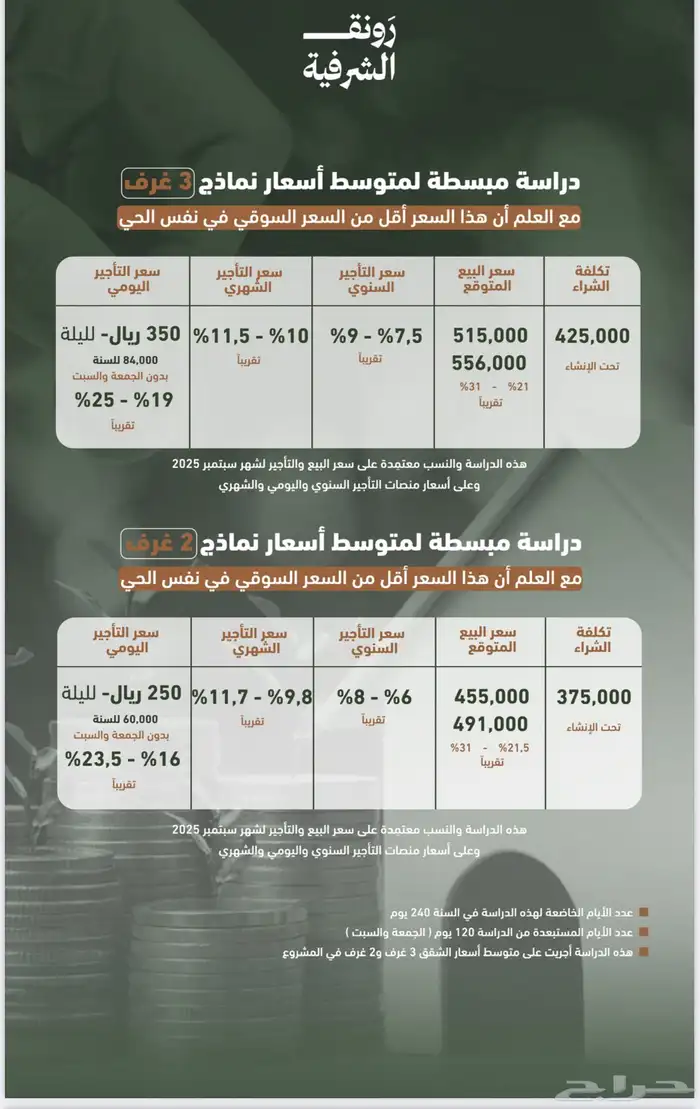 فرصه ذهبيه لسكن والا ستثماريه 5