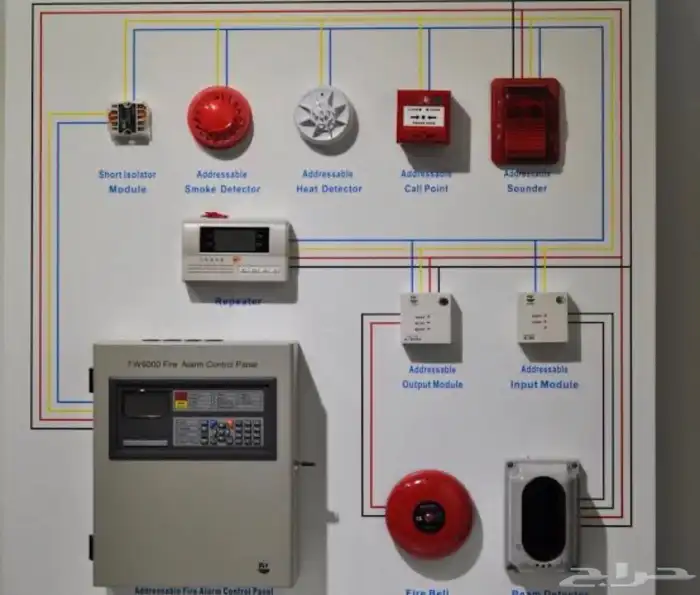 مؤسسة السلمية لأجهزة السلامة 8