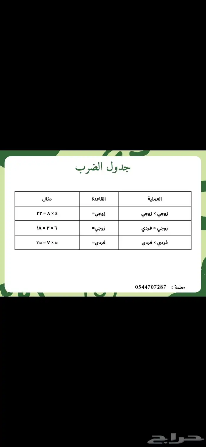 إعلان دورة تأسيس القدرات (للبنات فقط) 2