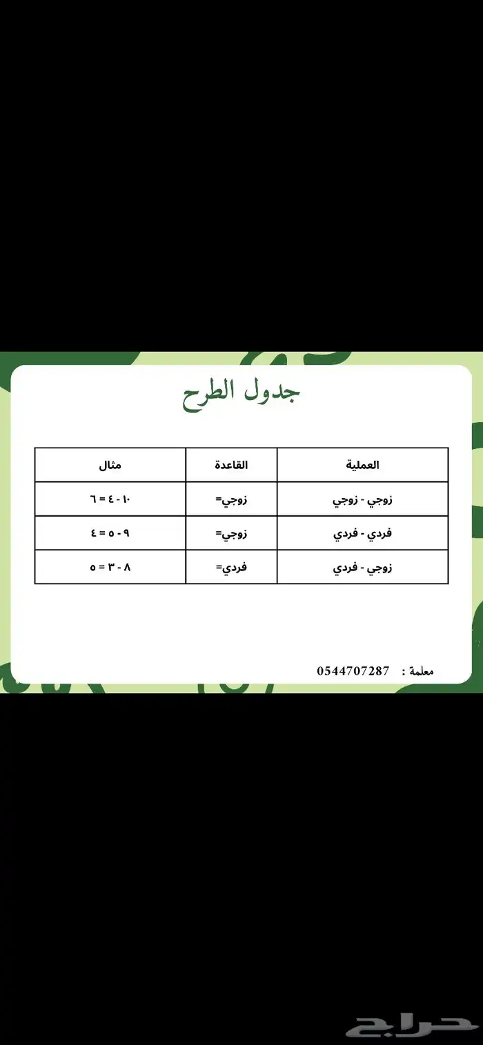 إعلان دورة تأسيس القدرات (للبنات فقط) 1