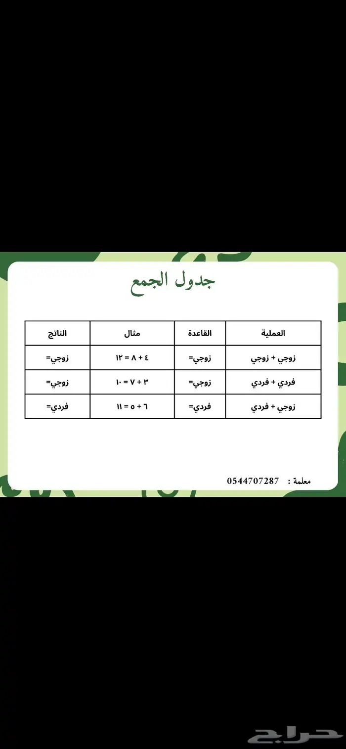إعلان دورة تأسيس القدرات (للبنات فقط) 0