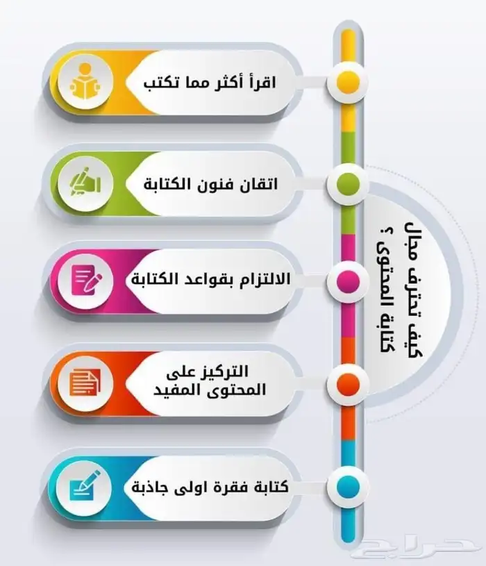 مصمم لوقو منيو بروفايل جرافيك 12