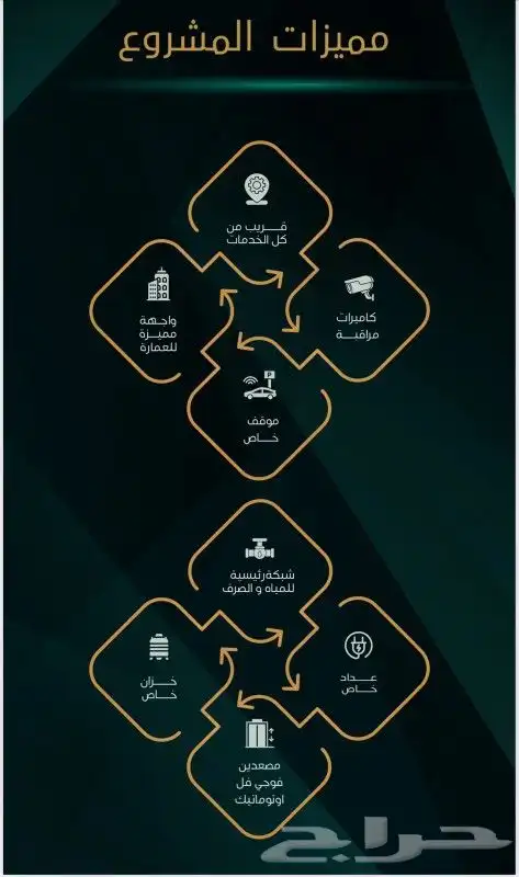 شقق تمليك حي النسيم غرفتين و3 بتشطيب فندقي قريب الخدمات 9