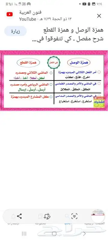 معلم تأسيس ومتابعة 2