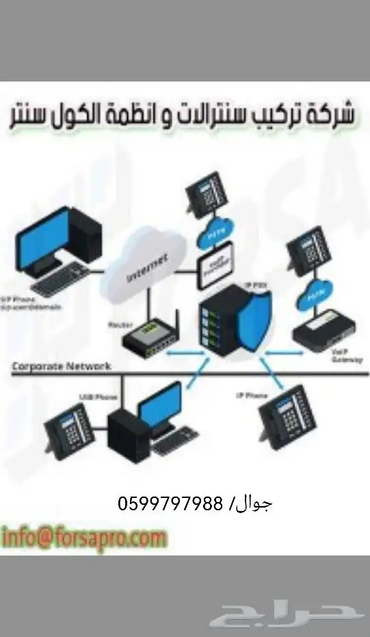 مهندس شبكات واتصالات تأسيس شبكات انترنت بصمة سنترالات 0